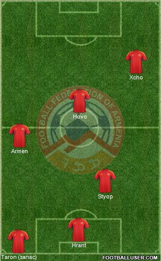 Armenia Formation 2013