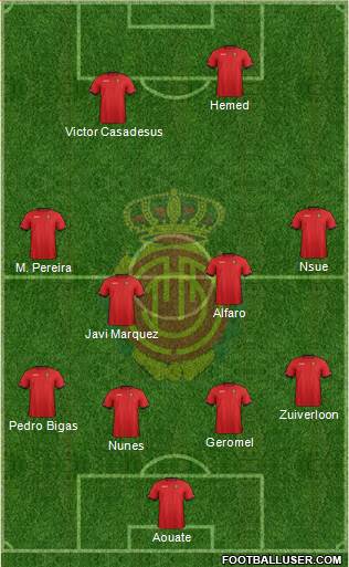 R.C.D. Mallorca S.A.D. Formation 2013