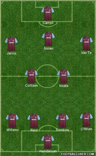 West Ham United Formation 2013