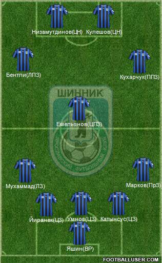 Shinnik Yaroslavl Formation 2013