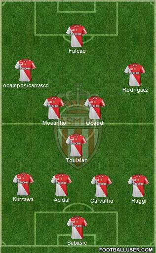 AS Monaco FC Formation 2013