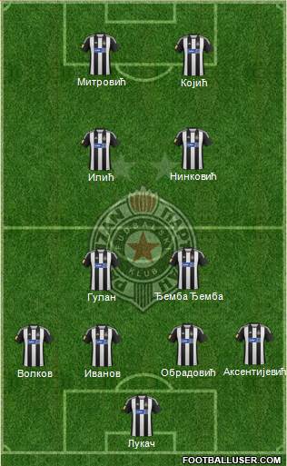 FK Partizan Beograd Formation 2013