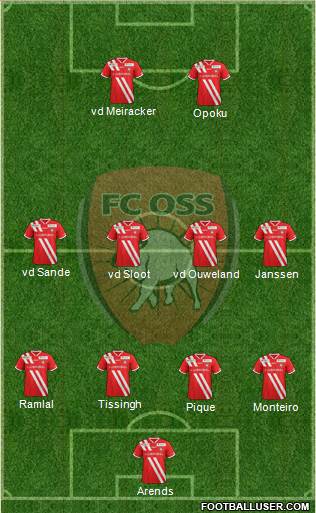 TOP Oss Formation 2013