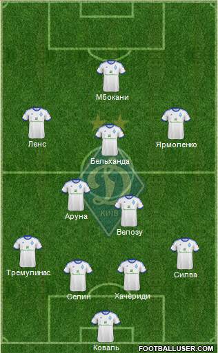 Dinamo Kiev Formation 2013