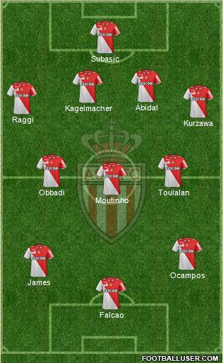 AS Monaco FC Formation 2013