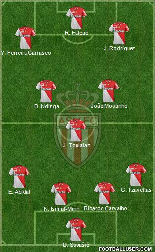 AS Monaco FC Formation 2013