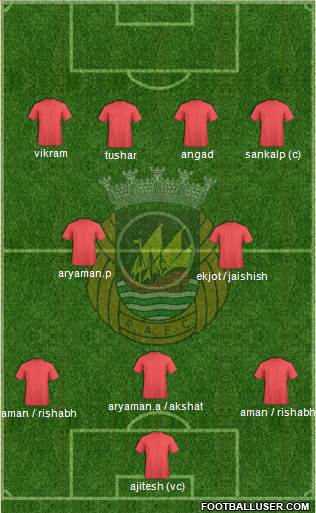 Rio Ave Futebol Clube Formation 2013