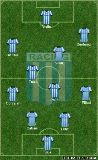 Racing Club Formation 2013