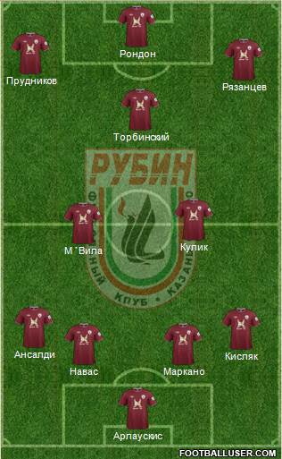 Rubin Kazan Formation 2013