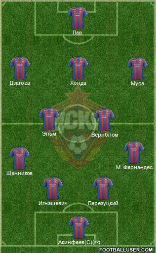 CSKA Moscow Formation 2013