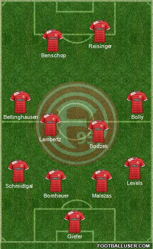 Fortuna Düsseldorf Formation 2013