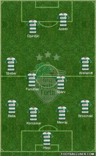 SpVgg Greuther Fürth Formation 2013