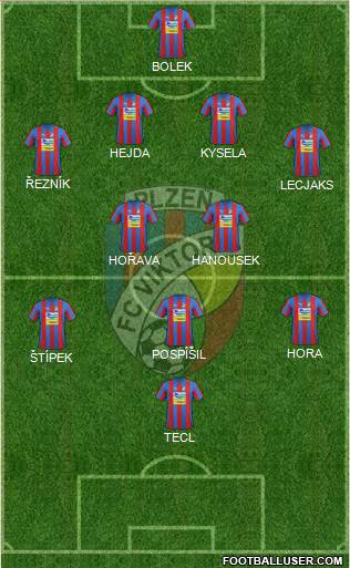 Viktoria Plzen Formation 2013