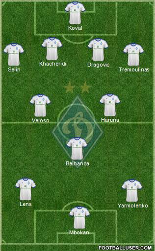 Dinamo Kiev Formation 2013