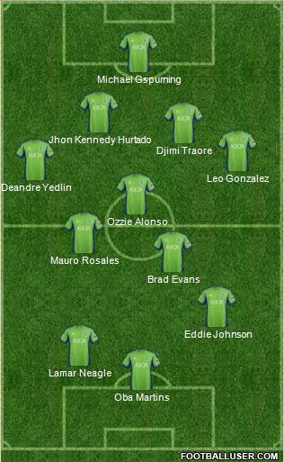 Seattle Sounders FC Formation 2013