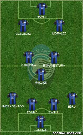 Atalanta Formation 2013