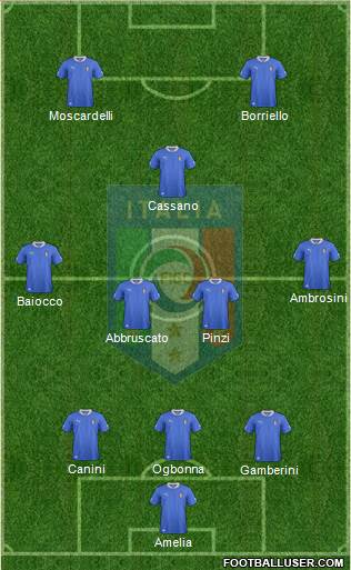 Italy Formation 2013