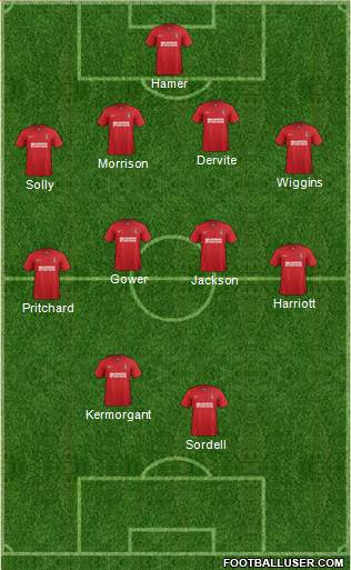 Charlton Athletic Formation 2013