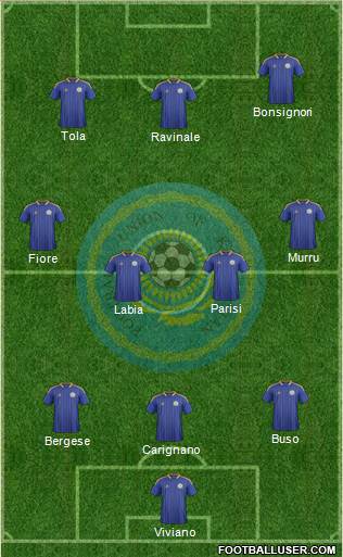 Kazakhstan Formation 2013