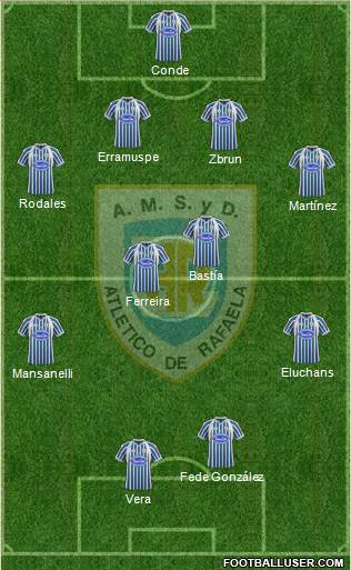 Atlético Rafaela Formation 2013