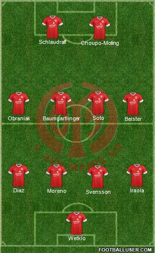 1.FSV Mainz 05 Formation 2013