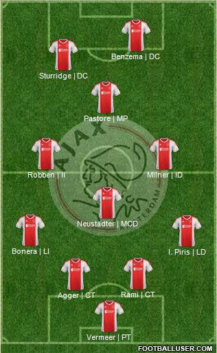 AFC Ajax Formation 2013