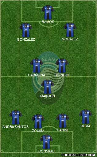 Atalanta Formation 2013