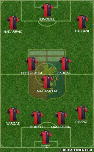 Genoa Formation 2013