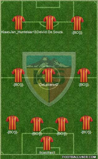 Kayserispor Formation 2013