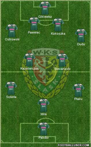 WKS Slask Wroclaw Formation 2013