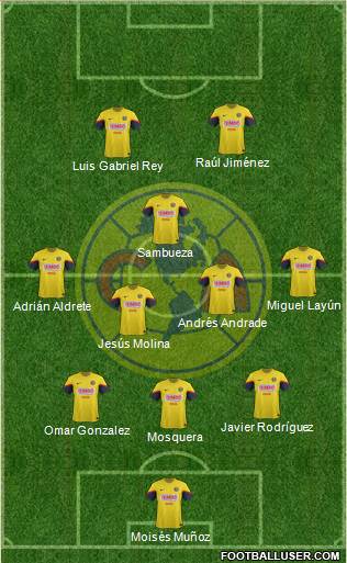 Club de Fútbol América Formation 2013