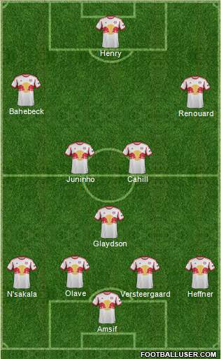 New York Red Bulls Formation 2013