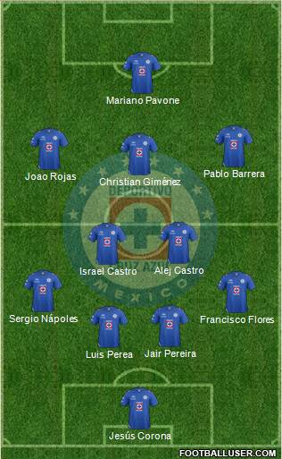 Club Deportivo Cruz Azul Formation 2013