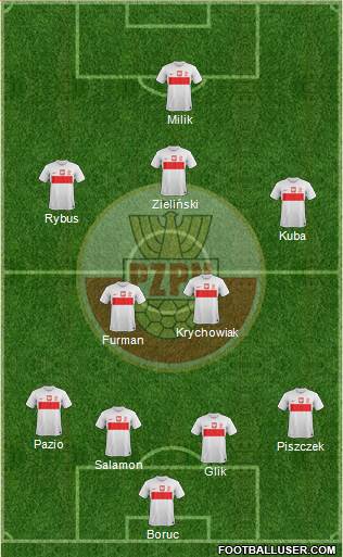 Poland Formation 2013