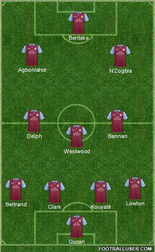 Aston Villa Formation 2013