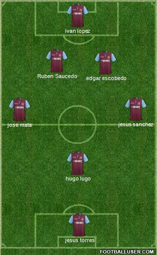 West Ham United Formation 2013