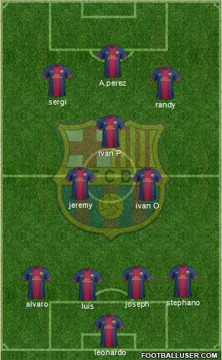 F.C. Barcelona B Formation 2013