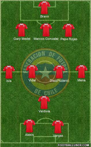 Chile Formation 2013