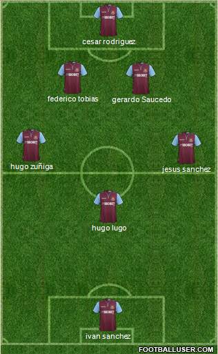 West Ham United Formation 2013