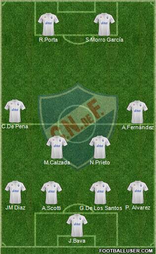 Club Nacional de Football Formation 2013