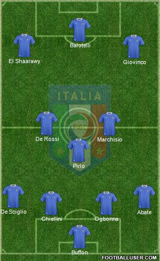 Italy Formation 2013