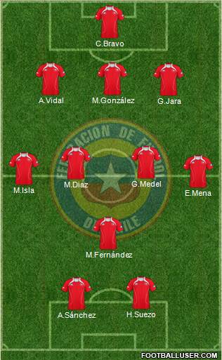 Chile Formation 2013