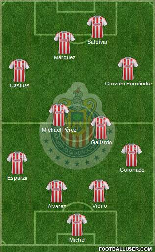 Club Guadalajara Formation 2013