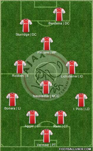 AFC Ajax Formation 2013