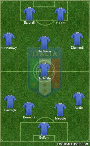 Italy Formation 2013