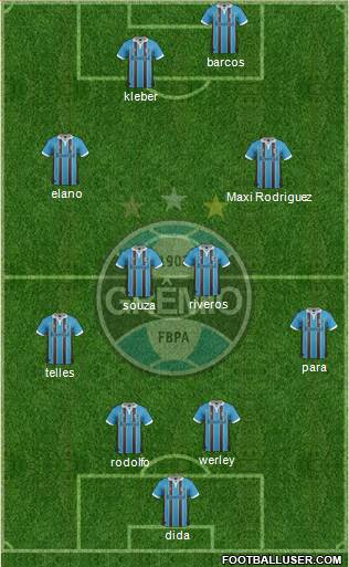 Grêmio FBPA Formation 2013