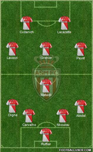 AS Monaco FC Formation 2013