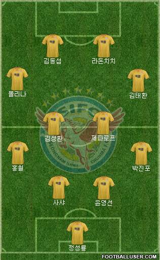 Seongnam Ilhwa Chunma Formation 2013