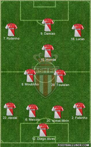 AS Monaco FC Formation 2013