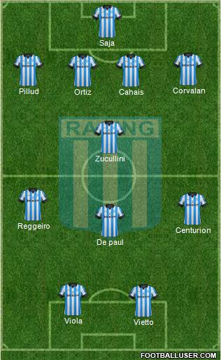 Racing Club Formation 2013